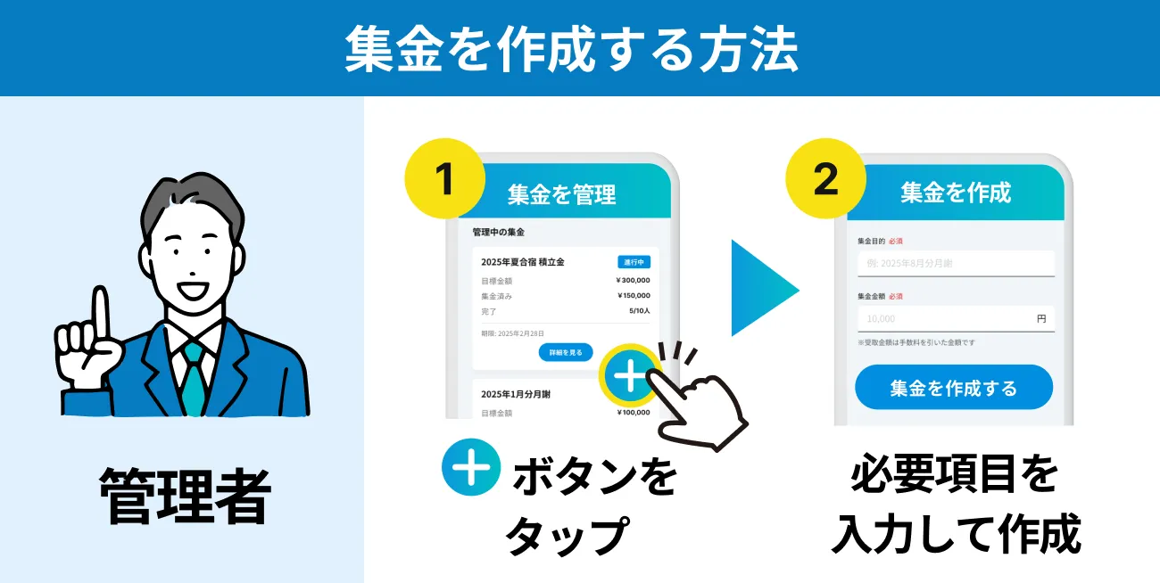 集金を作成する方法：管理者がアプリで＋ボタンをタップし、集金名・金額・期限を入力して作成する手順