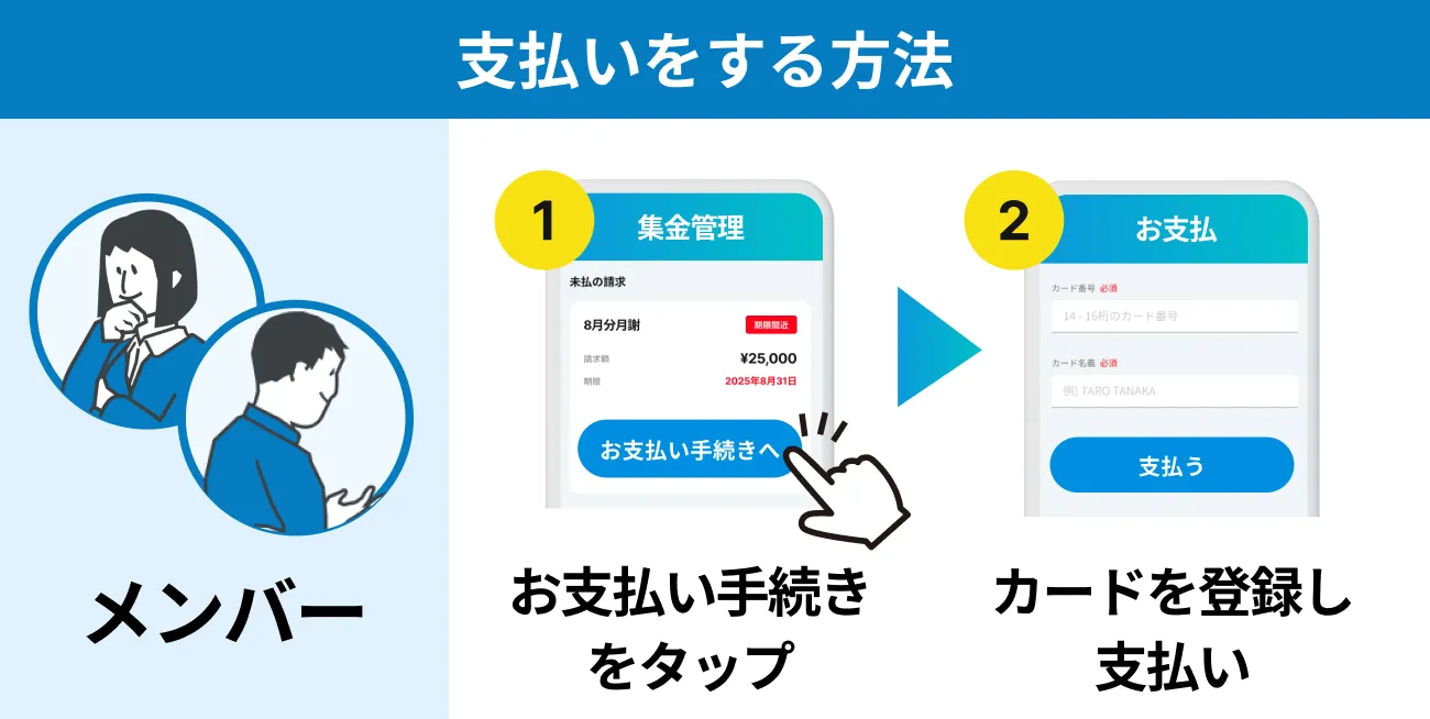 支払いをする方法：メンバーがお支払い手続きをタップし、カードを登録して支払う手順